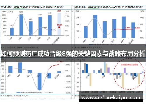 如何预测药厂成功晋级8强的关键因素与战略布局分析 如何预测药厂成功晋级8强的关键因素与战略布局分析