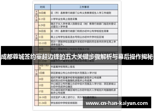 成都蓉城签约塞超边锋的五大关键步骤解析与幕后操作揭秘 成都蓉城签约塞超边锋的五大关键步骤解析与幕后操作揭秘