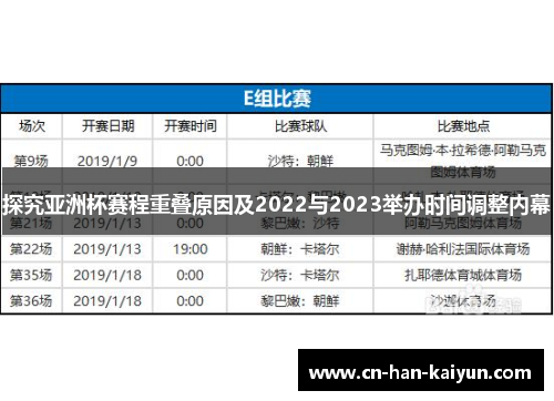 探究亚洲杯赛程重叠原因及2022与2023举办时间调整内幕