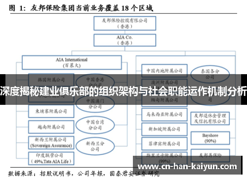 深度揭秘建业俱乐部的组织架构与社会职能运作机制分析 深度揭秘建业俱乐部的组织架构与社会职能运作机制分析