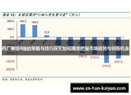 药厂晋级8强的策略与技巧探索如何精准把握市场趋势与创新机会
