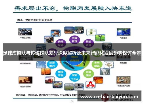 足球虚拟队与传统球队差异深度解析及未来智能化发展趋势探讨全景