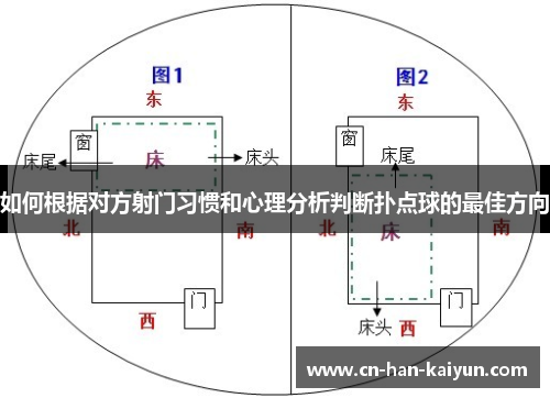 如何根据对方射门习惯和心理分析判断扑点球的最佳方向 如何根据对方射门习惯和心理分析判断扑点球的最佳方向