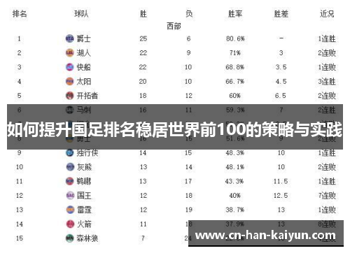 如何提升国足排名稳居世界前100的策略与实践