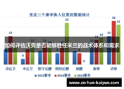 如何评估沃克是否能够胜任米兰的战术体系和需求 如何评估沃克是否能够胜任米兰的战术体系和需求