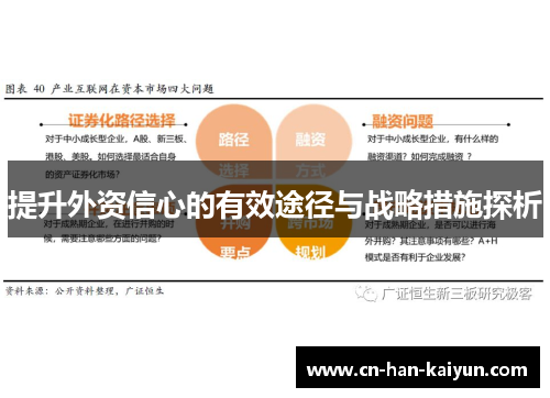 提升外资信心的有效途径与战略措施探析