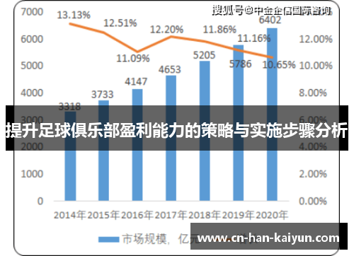 提升足球俱乐部盈利能力的策略与实施步骤分析 提升足球俱乐部盈利能力的策略与实施步骤分析