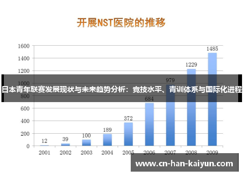 日本青年联赛发展现状与未来趋势分析:竞技水平、青训体系与国际化进程 日本青年联赛发展现状与未来趋势分析:竞技水平、青训体系与国际化进程
