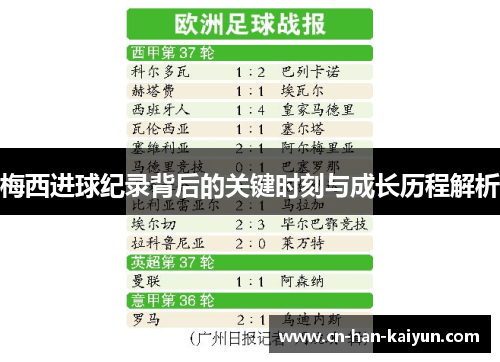 梅西进球纪录背后的关键时刻与成长历程解析