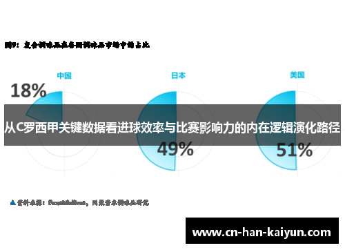 从C罗西甲关键数据看进球效率与比赛影响力的内在逻辑演化路径 从C罗西甲关键数据看进球效率与比赛影响力的内在逻辑演化路径