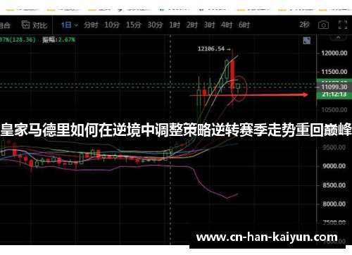 皇家马德里如何在逆境中调整策略逆转赛季走势重回巅峰